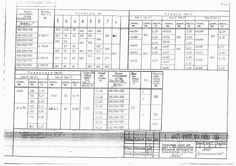 Чертеж скользящей опоры ФСО1 для труб ППУ - Лист 5 Нормативные размеры опор ФСО1 для труб в ППУ Ду 300-500 для футлярной прокладки на прямолинейных участках