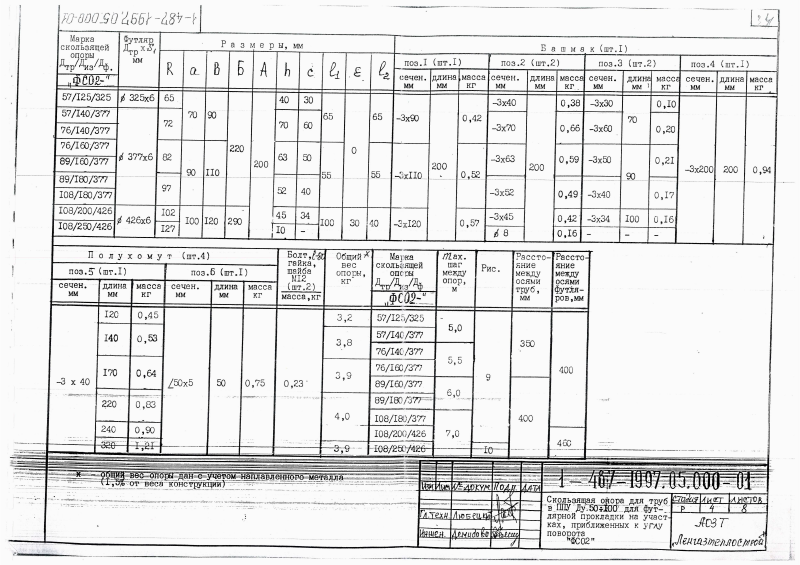 Чертеж скользящей опоры ФСО2 для труб ППУ - Лист 4 Нормативные размеры опор ФСО2 для труб в ППУ Ду 50-100 для футлярной прокладки на участках, приближенных к углу поворота
