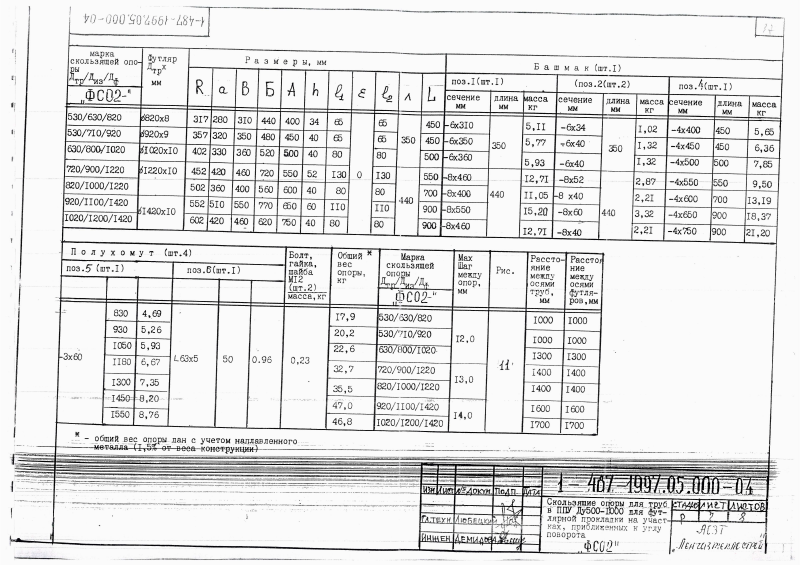 Чертеж скользящих опор ФСО2 для труб ППУ - Лист 7 Нормативные размеры опор ФСО2 для труб в ППУ Ду 500-1000 для футлярной прокладки на участках, приближенных к углу поворота