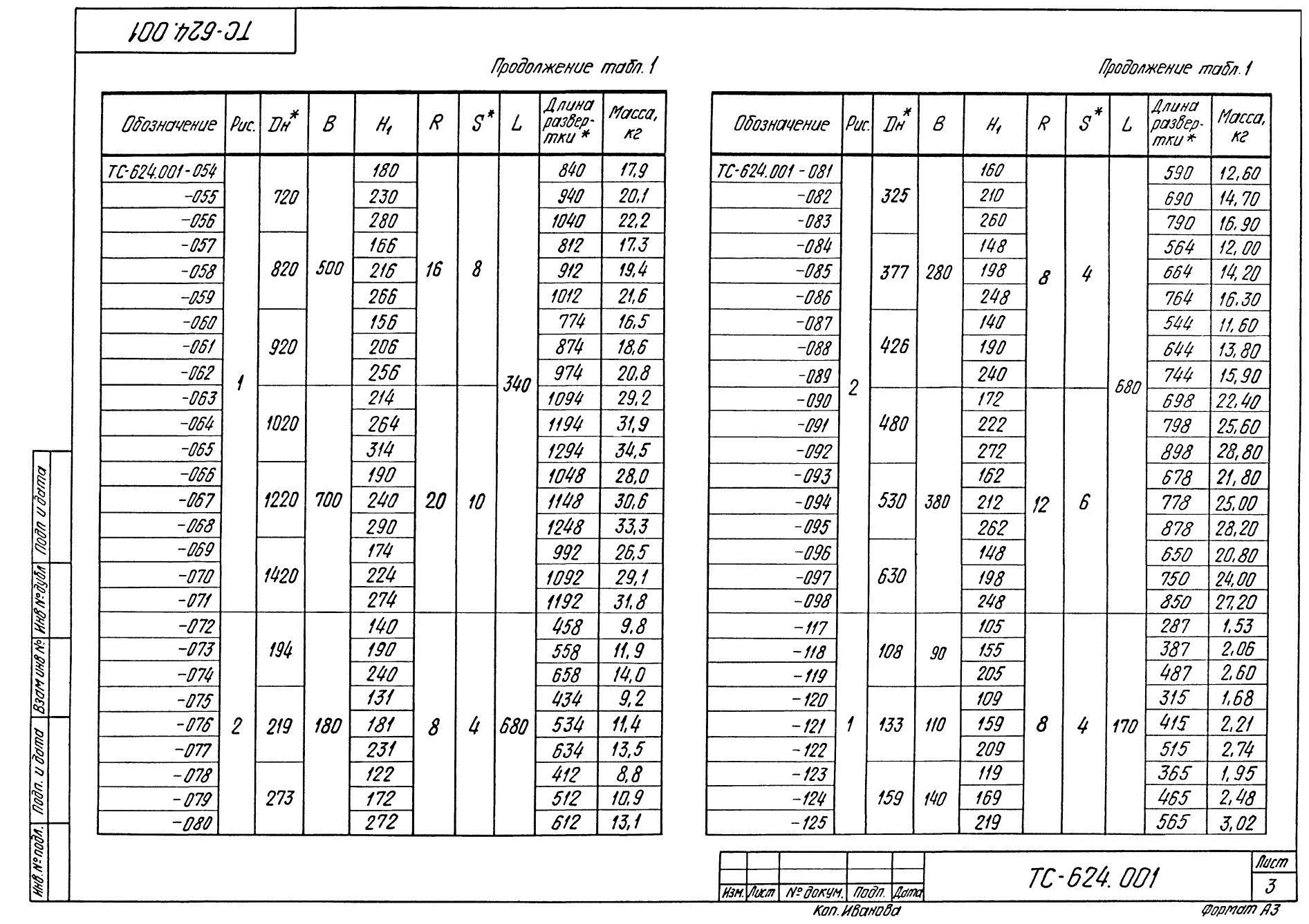 Продолжение таблицы характеристик скобы ТС-624.001