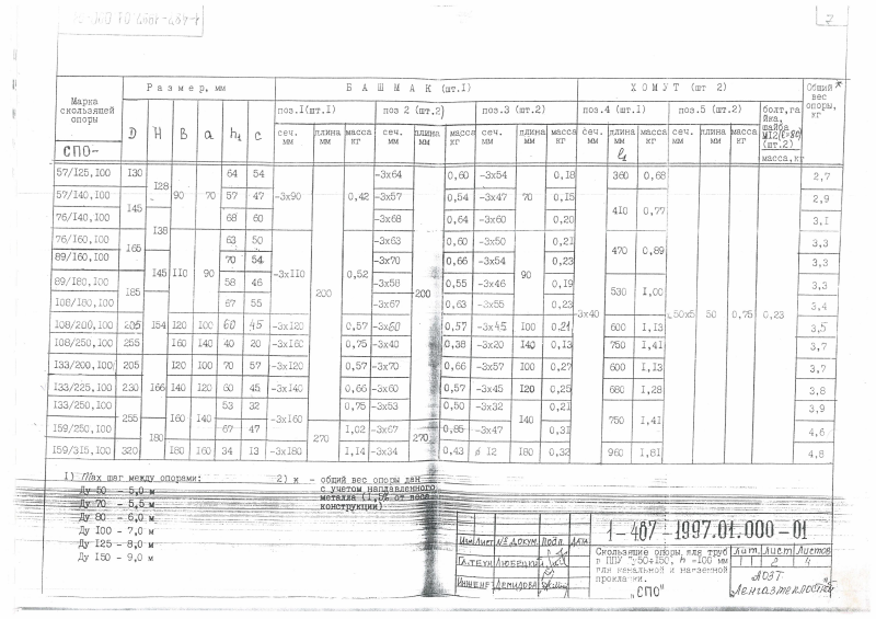 Нормативные размеры опор СПО для труб в ППУ Ду 50-150, h=100 мм для канальной и надземной прокладки
