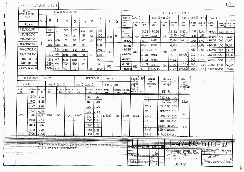 Чертеж скользящих опор СПОк для труб ППУ - Лист 7 Нормативные размеры опор СПОк для труб в ППУ Ду 500-1400, h=150 мм для канальной и надземной прокладки
