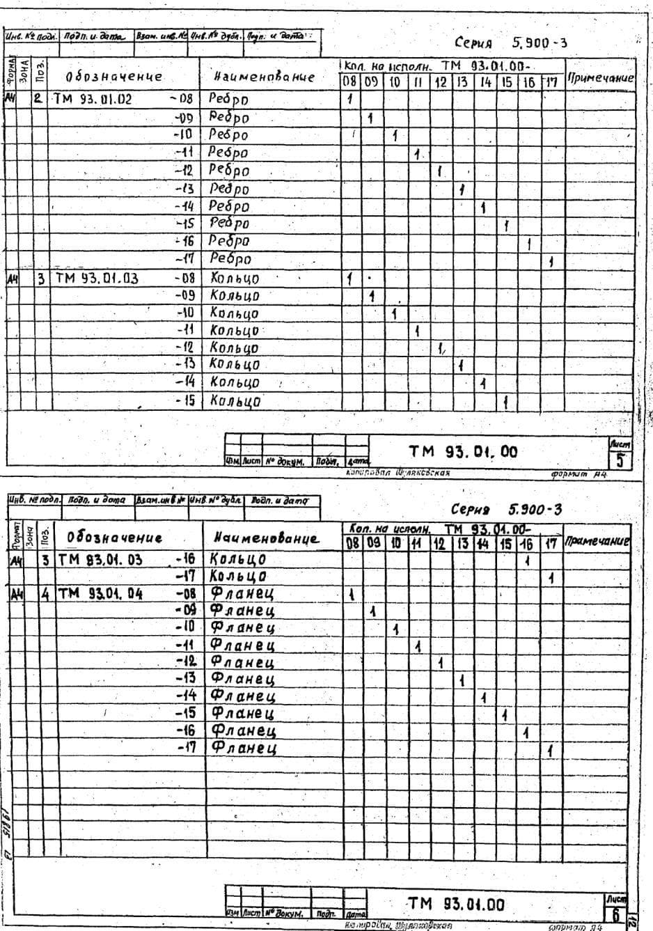 Документация на ребро, кольцо, фланец