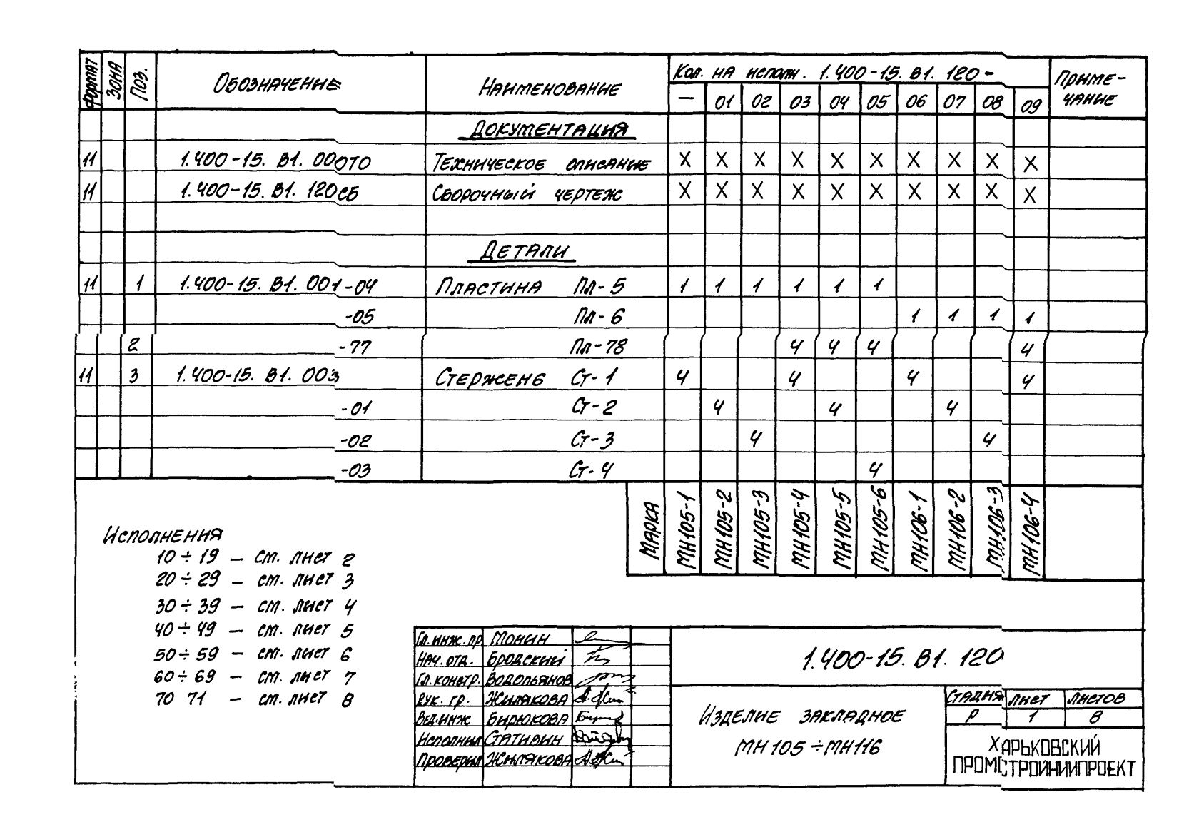 Техническая документация на изделие закладное МН105 - МН116 серия 1.400-15 Лист 1