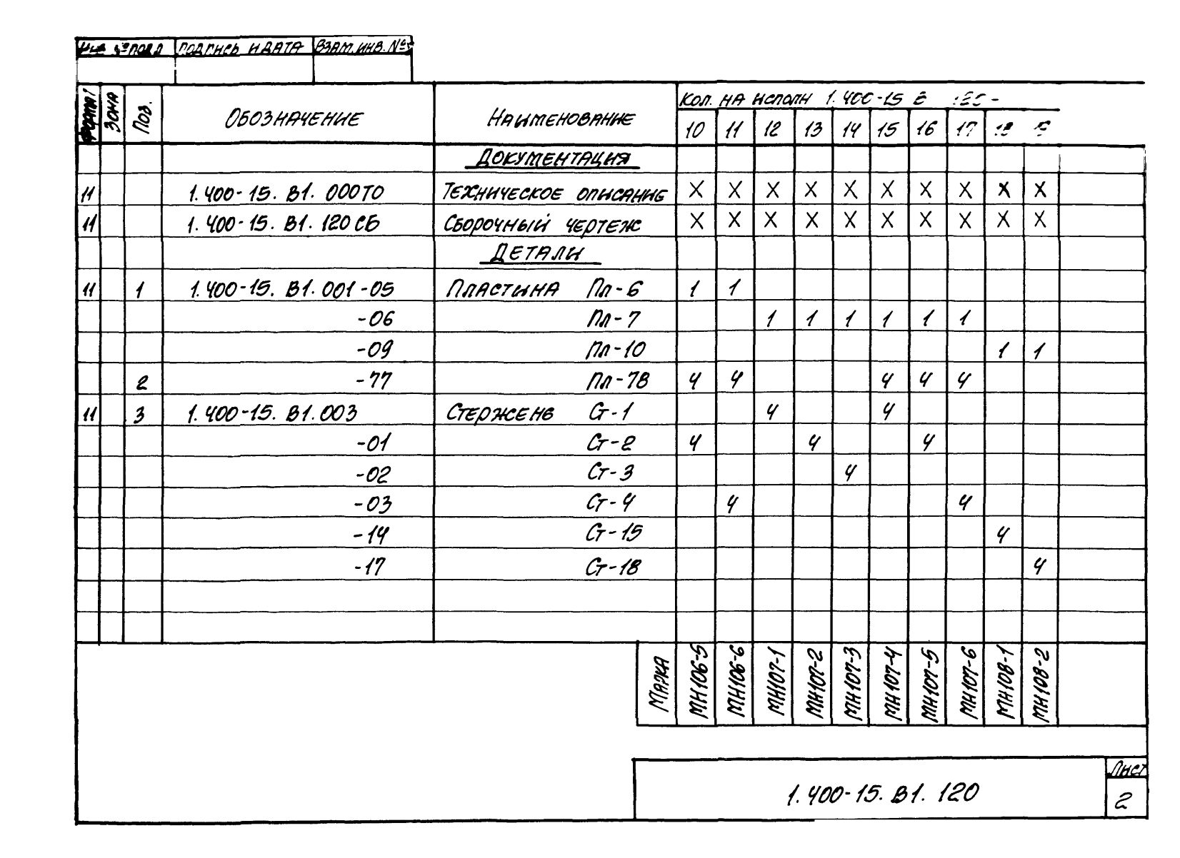 Техническая документация на изделие закладное МН105 - МН116 серия 1.400-15 Лист 2