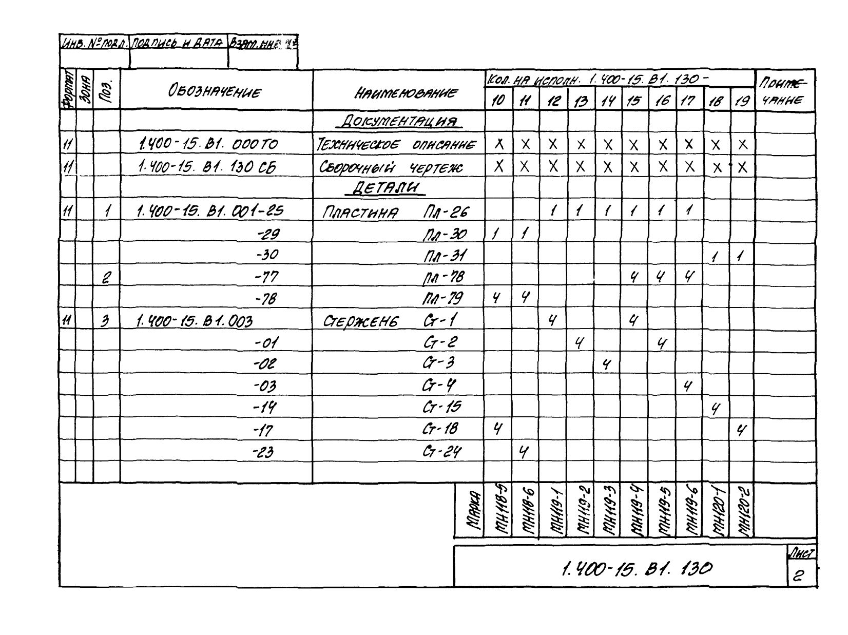 Техническая документация на изделие закладное МН117 - МН126 серия 1.400-15 Лист 2