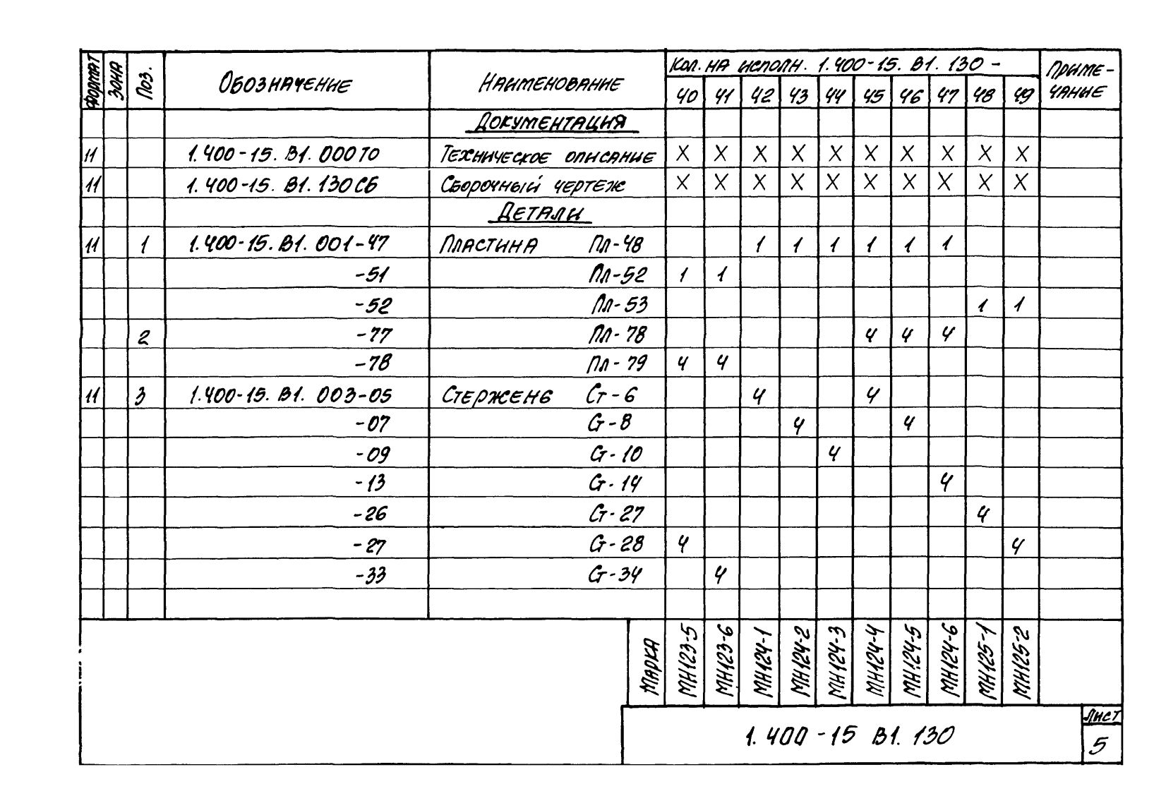 Техническая документация на изделие закладное МН117 - МН126 серия 1.400-15 Лист 5