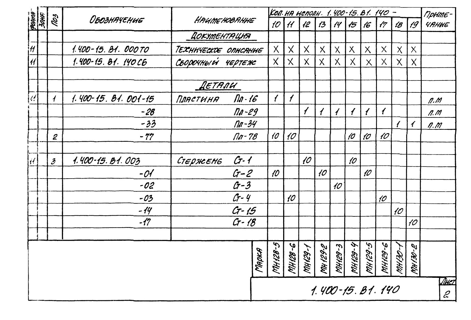 Техническая документация на изделие закладное МН127 - МН132 серия 1.400-15 Лист 2