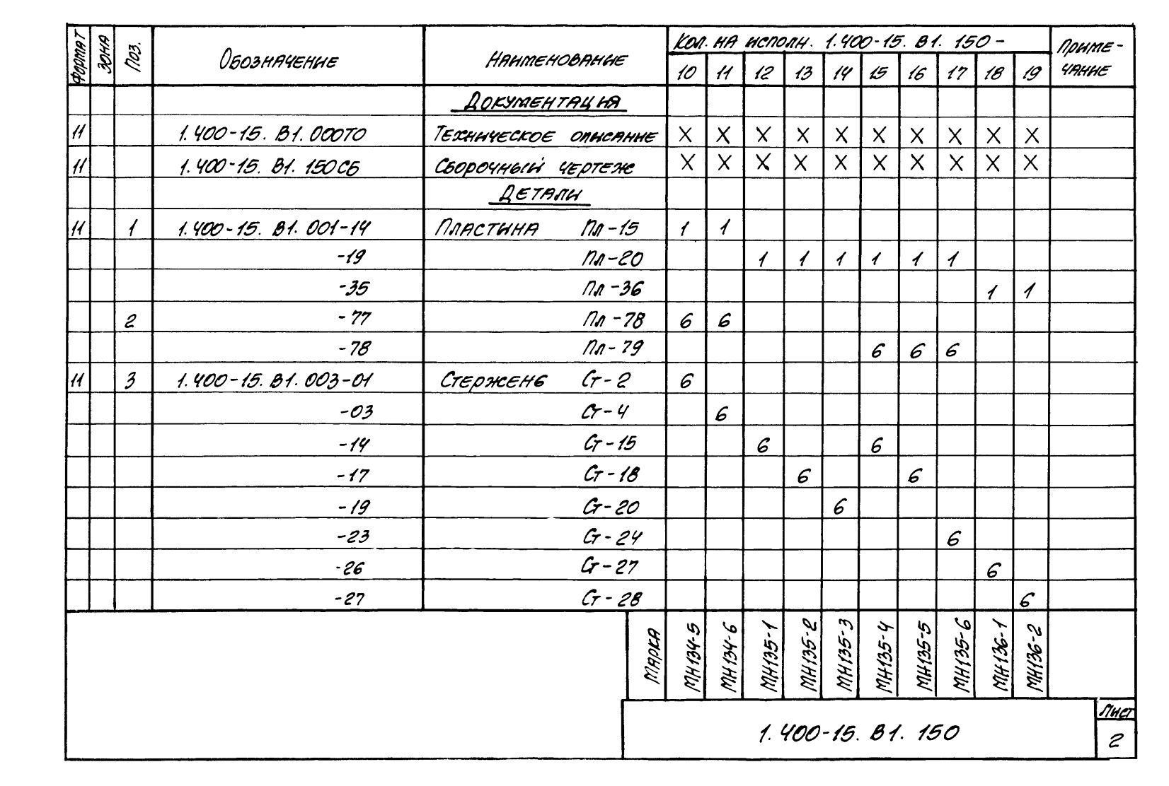 Техническая документация на изделие закладное МН133 - МН145 серия 1.400-15 Лист 2