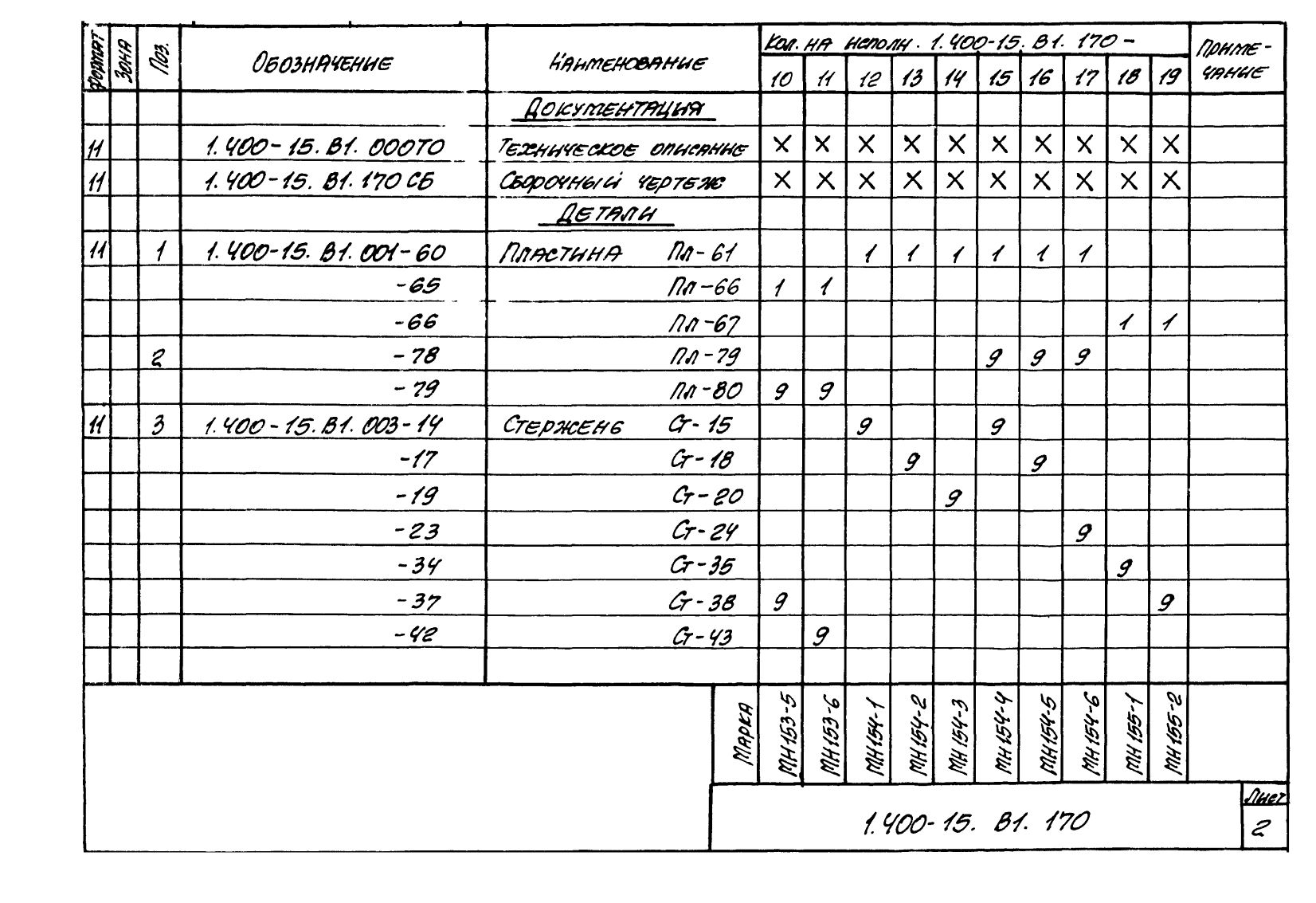 Техническая документация на изделие закладное МН152-МН158 серия 1.400-15 Лист 2