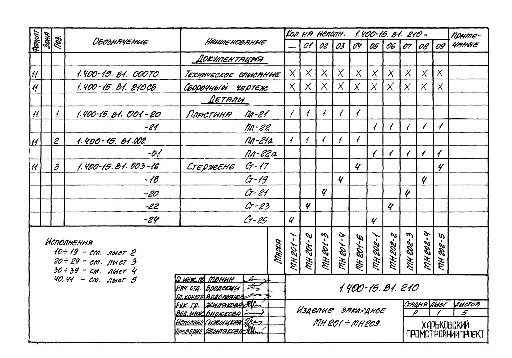 Техническая документация на изделие закладное МН201-МН209 серия 1.400-15 Лист 1
