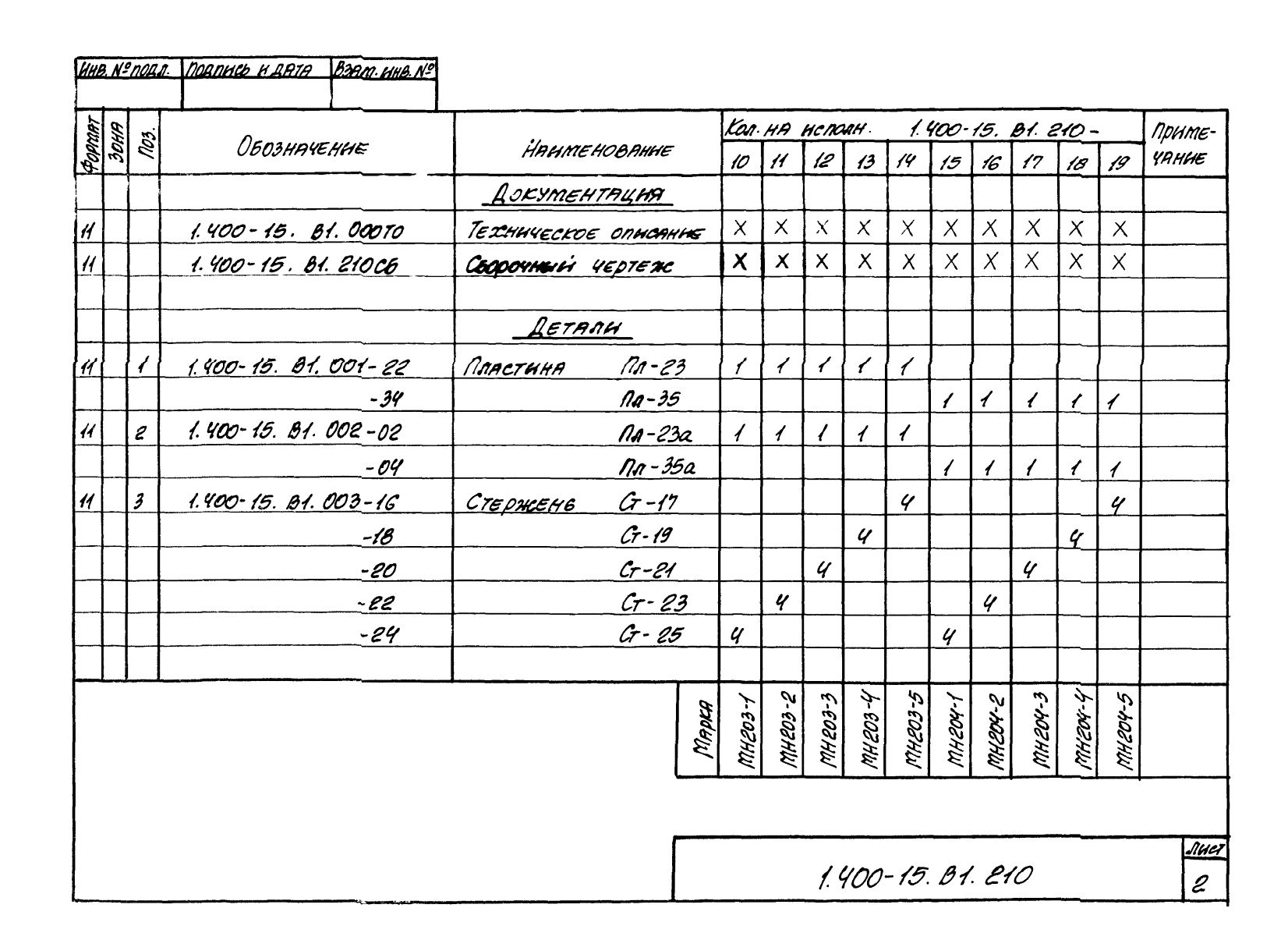 Техническая документация на изделие закладное МН201-МН209 серия 1.400-15 Лист 2