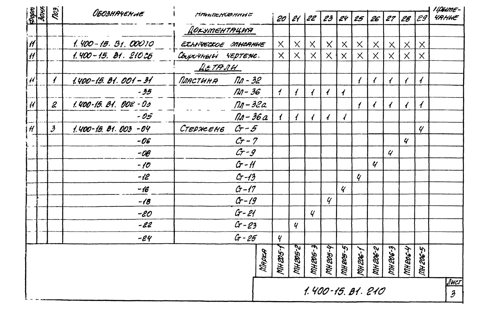 Техническая документация на изделие закладное МН201-МН209 серия 1.400-15 Лист 3