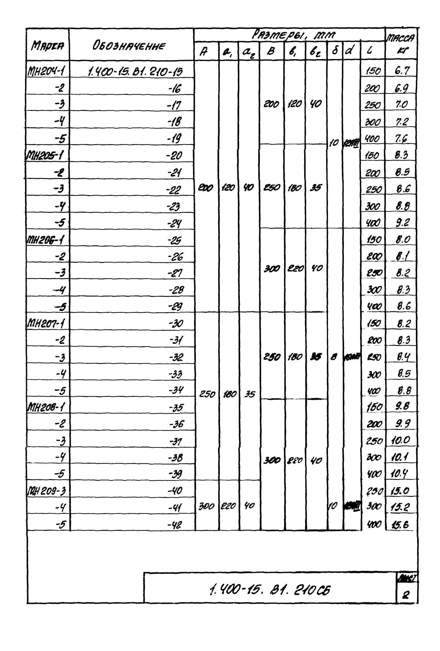 Техническая документация на изделие закладное МН201-МН209 серия 1.400-15 Лист 7