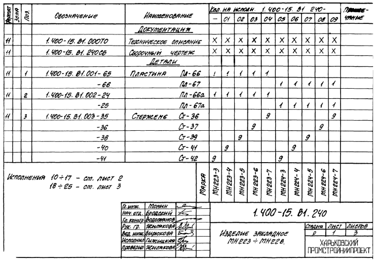 Техническая документация на изделие закладное МН201-МН209 серия 1.400-15 Лист 1