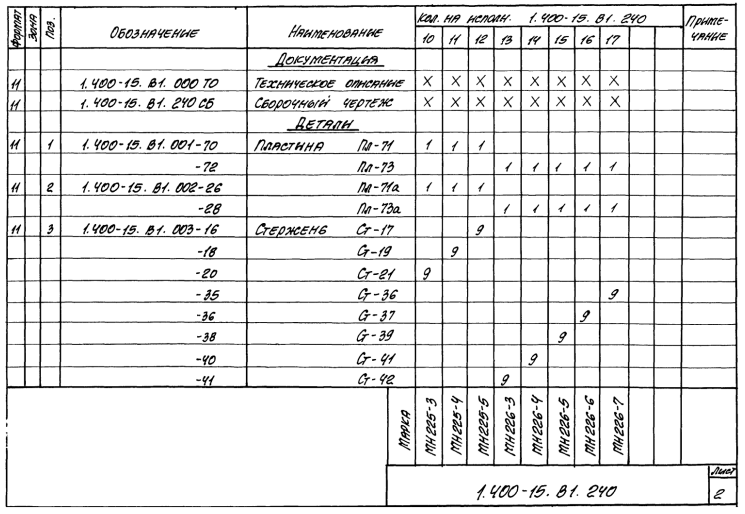 Техническая документация на изделие закладное МН201-МН209 серия 1.400-15 Лист 2