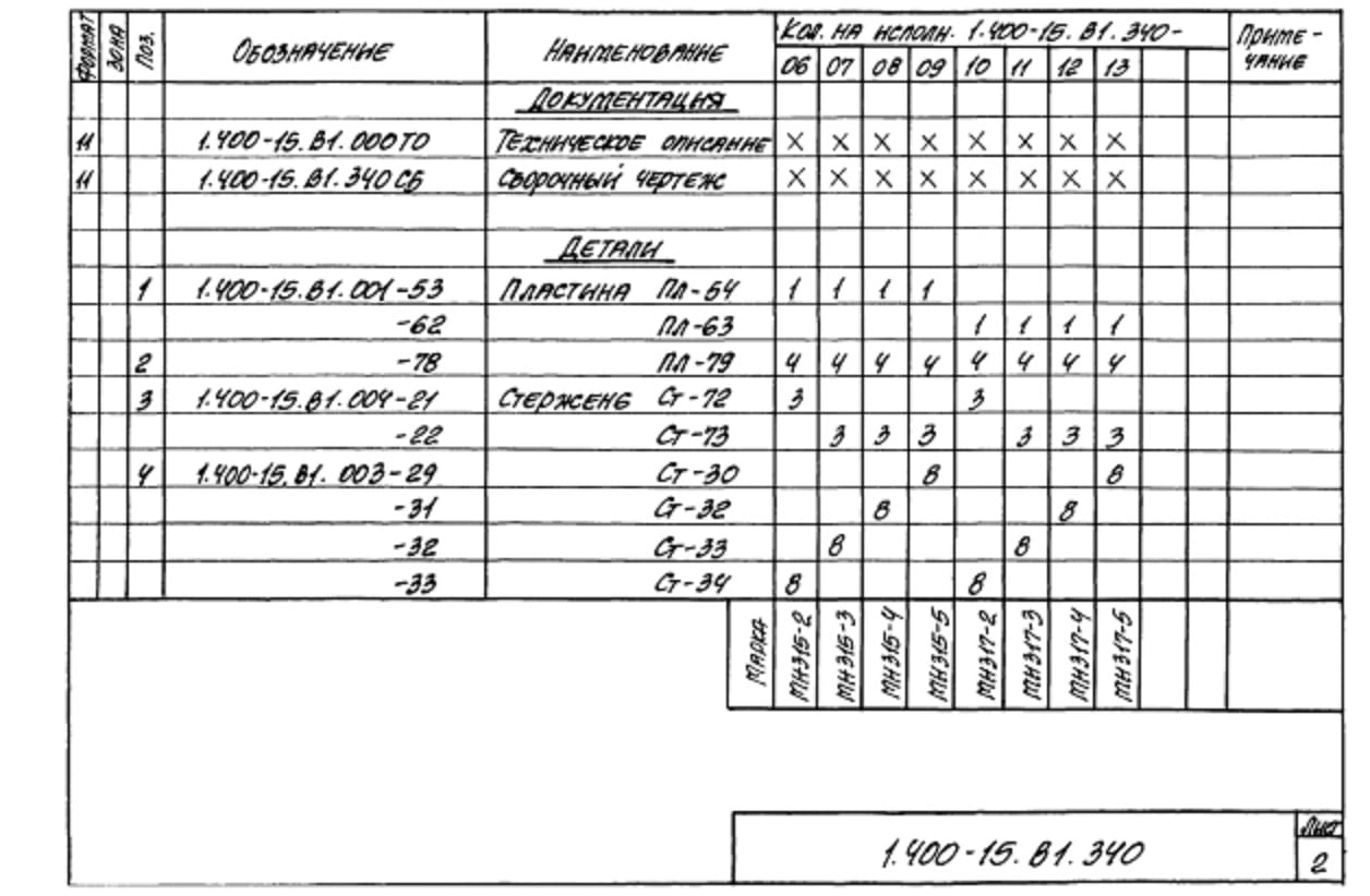 Техническая документация на изделие закладное МН314-МН317 серия 1.400-15 Лист 2