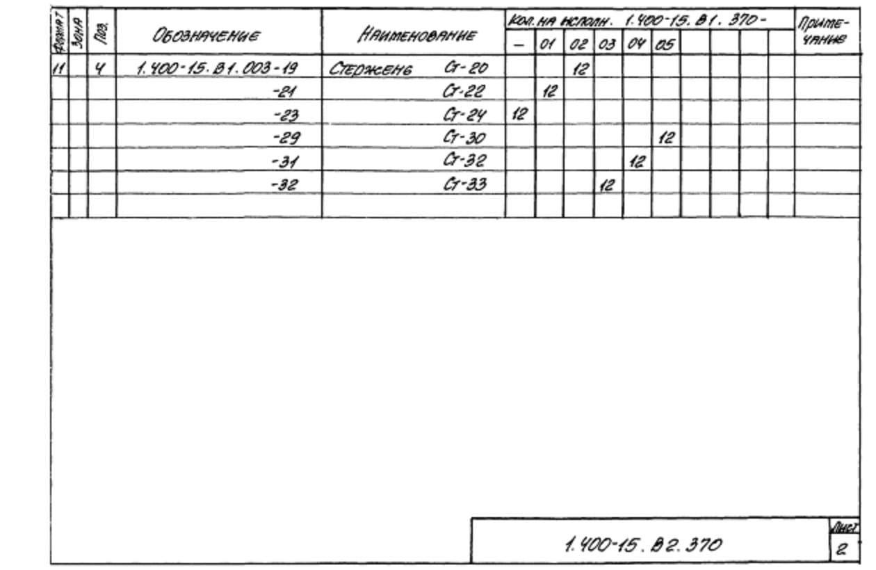 Техническая документация на изделие закладное МН324-МН325 серия 1.400-15 Лист 2