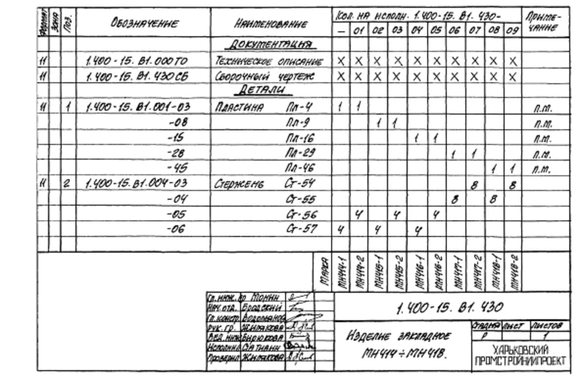 Техническая документация на изделие закладное МН414-МН418 серия 1.400-15 Лист 1