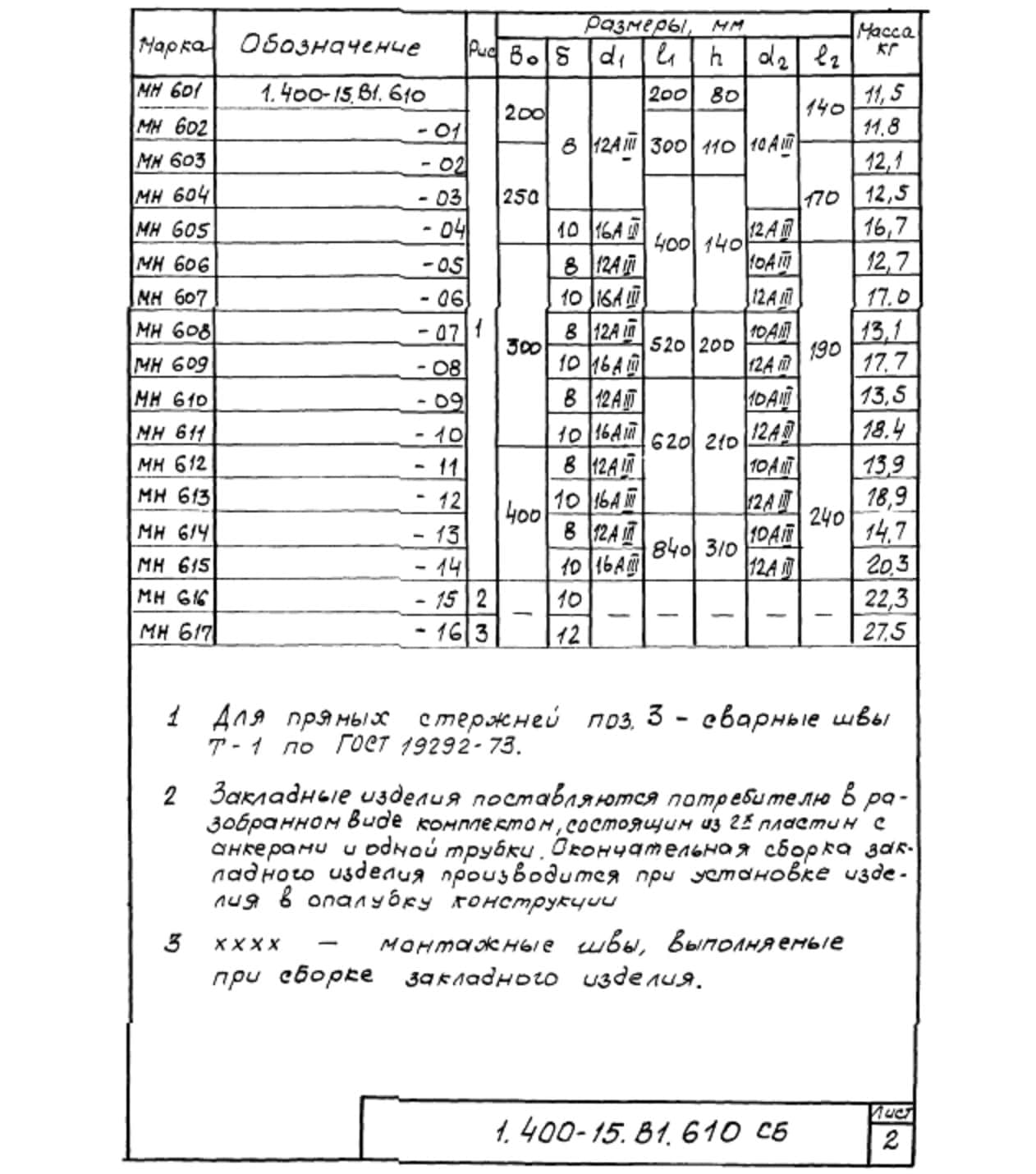 Техническая документация на изделие закладное МН601-МН617 серия 1.400-15 Лист 6