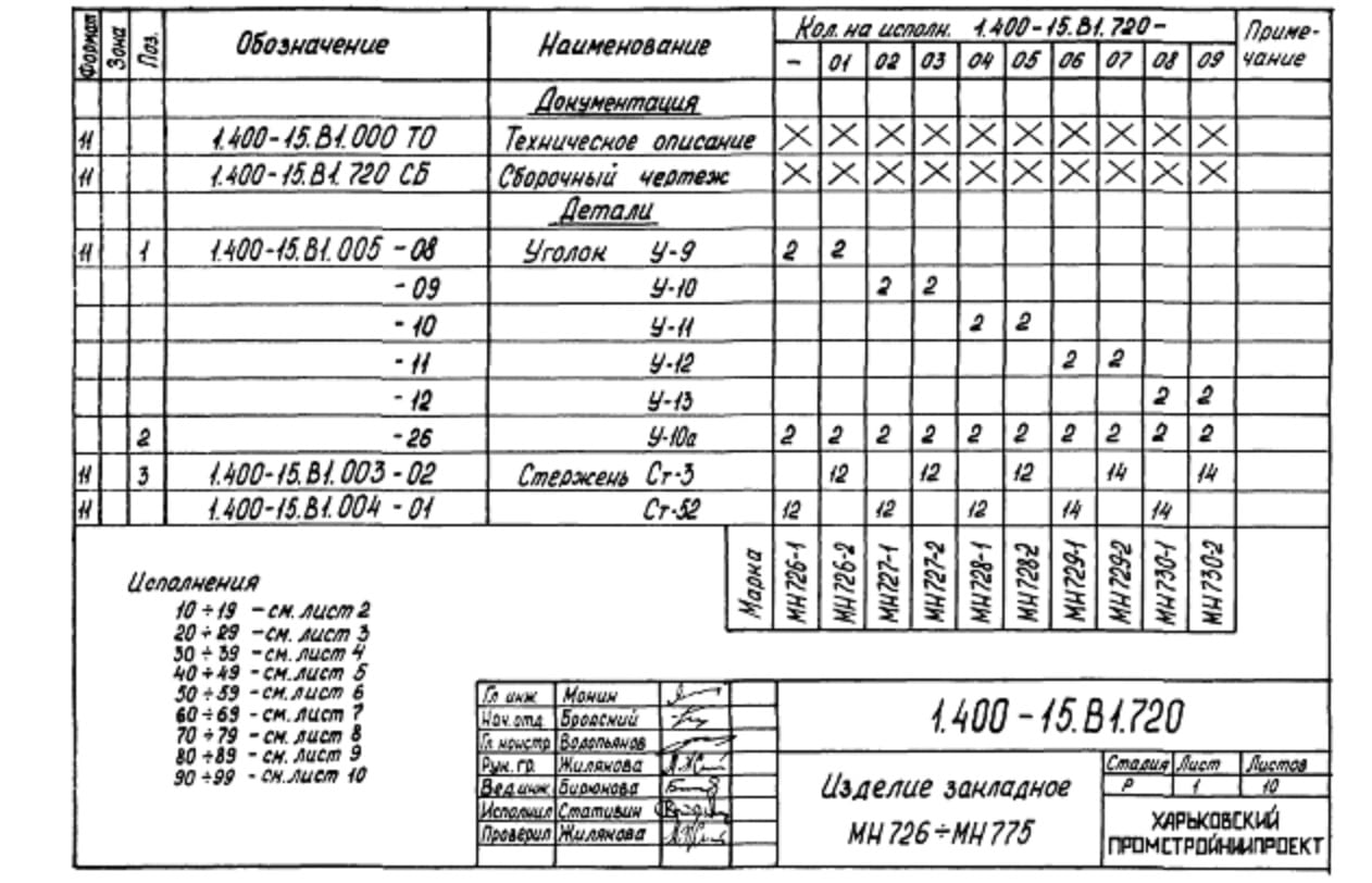Техническая документация на изделие закладное МН726-МН775 серия 1.400-15 Лист 1